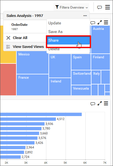 Share Dashboard View