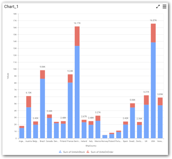 configuring-and-formatting-a-stacked-column-chart-with-code-192-alpana